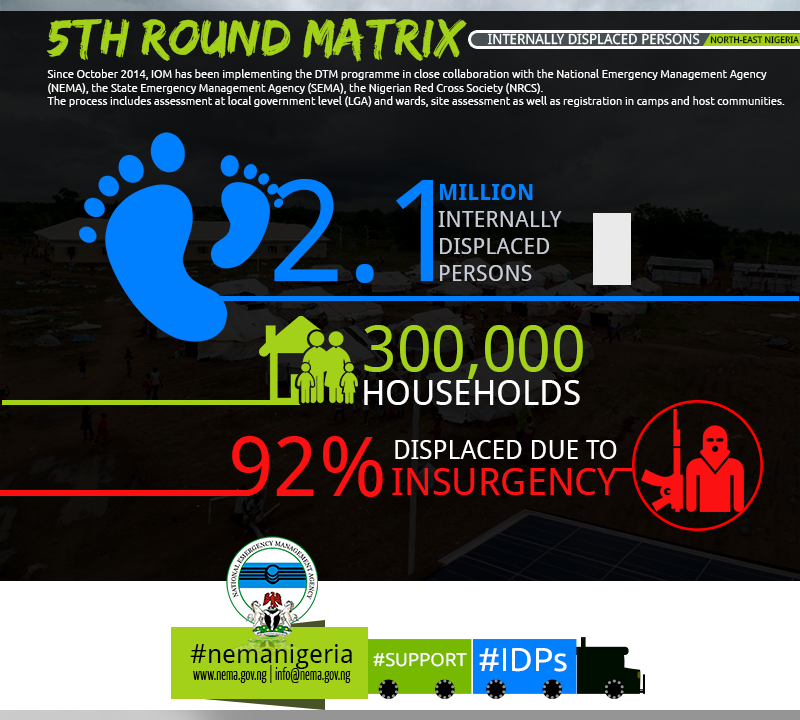 5-round-Matrix-IDPS-data-July20151